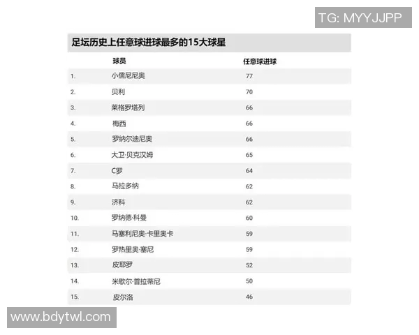 身价暴跌的五大足球球星背后原因解析及未来前景预测